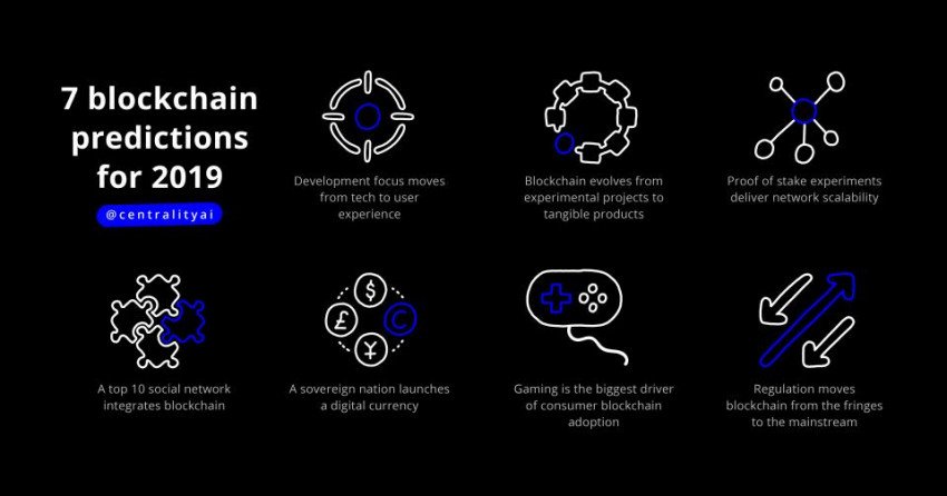 Centrality Infographic 7 Blockchain Predictions for 2019 2