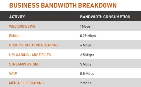business bandwidth
